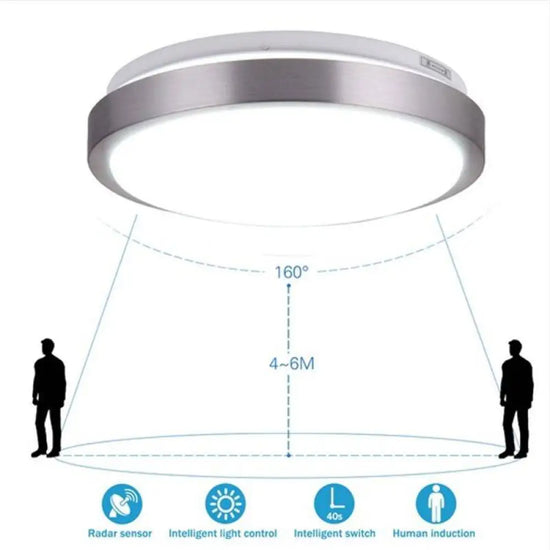 Capteur De Plafonnier Led Étanche Chromé Luminaire Chambre